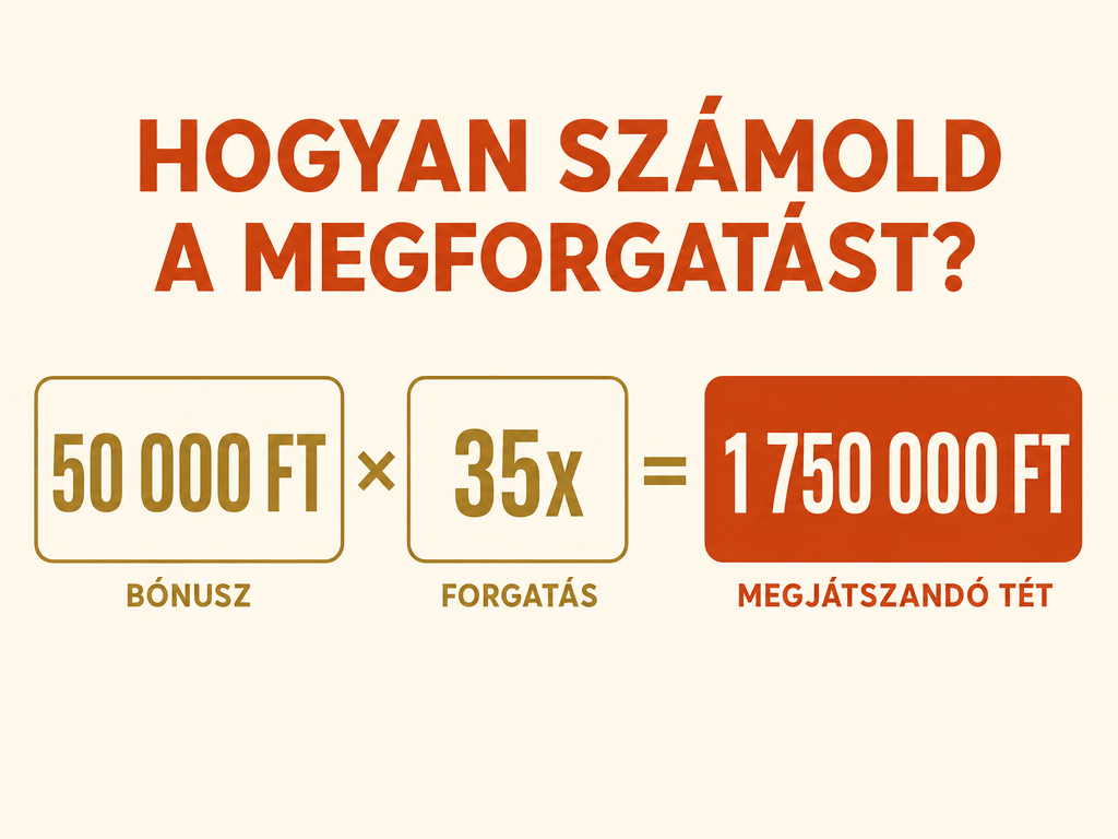A megforgatási követelmény kiszámítása: 50 000 forint bónusz 35-szörös forgatással 1 750 000 forint tétet jelent